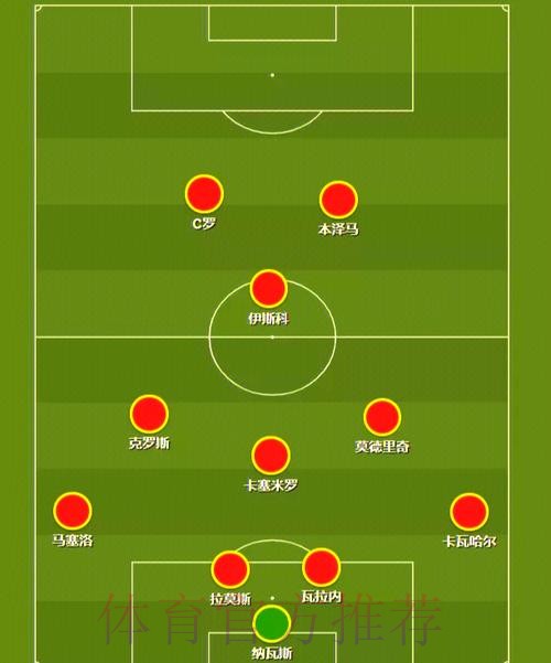 主编:皇马三中卫阵型选择失败 阿扎尔无所作为