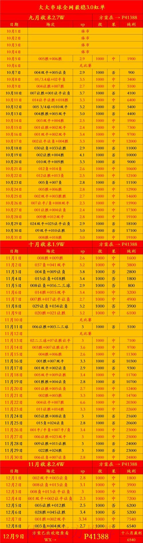 官方世界杯投注分析指南 官方世界杯投注分析指南